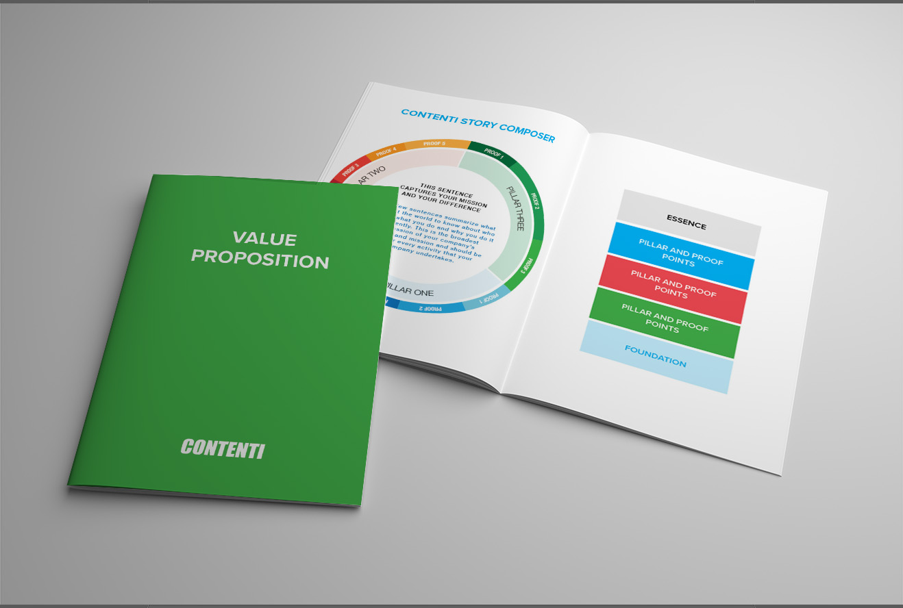 Booklet with the title Value Proposition, and a double interior page showing Contenti's value prop process